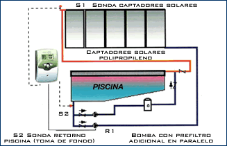 CALENTAMIENTO DE PISCINA CON ENERGÍA SOLAR